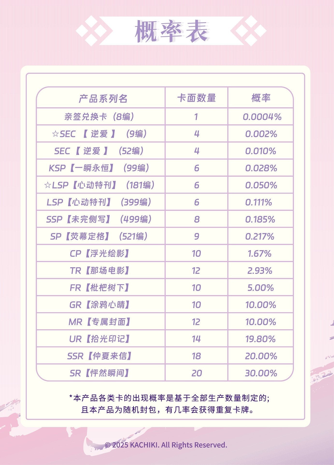 [PRE-ORDER] Revenged Love Officials – Collectible Set